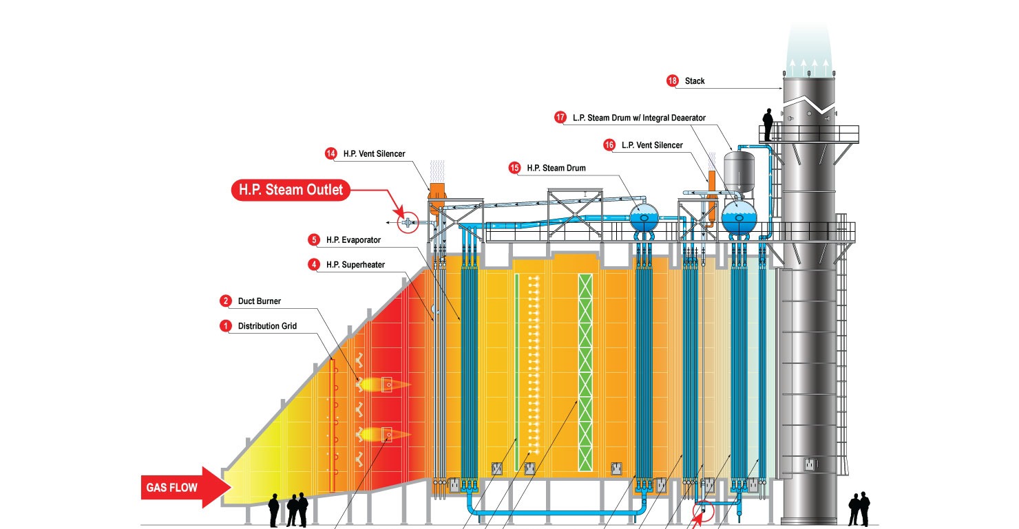 Boiler and duct burner cameras